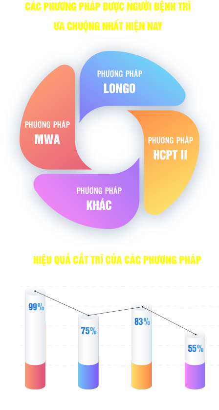 Đa Khoa Quốc Tế Cộng Đồng